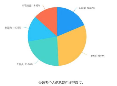 拒絕授權(quán)，九成多APP、小程序無法正常使用 代辦電信業(yè)務(wù)視角下的個人信息保護調(diào)查