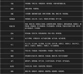 代辦電信業務 宜昌的客戶導向型服務模式探索